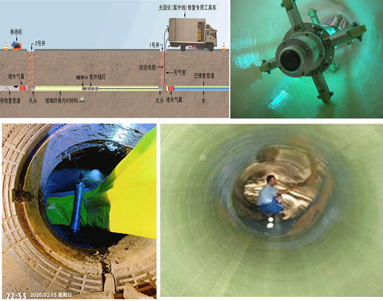 云霄UV-CIPP内衬修复