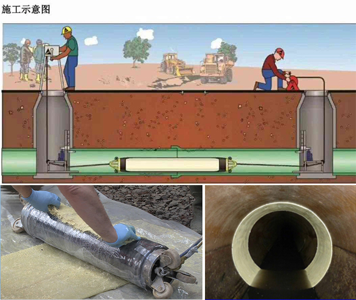 云霄管道局部点状修复
